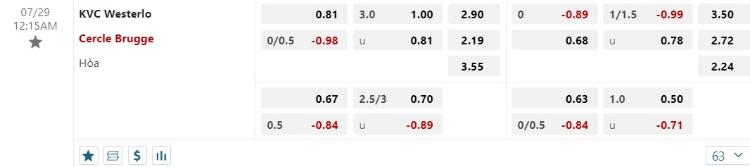 kèo KVC Westerlo vs Cercle Brugge