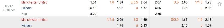 kèo MU vs Fulham