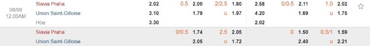 kèo Slavia Praha vs USG