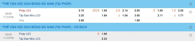 kèo U23 Pháp vs U23 Tây Ban Nha