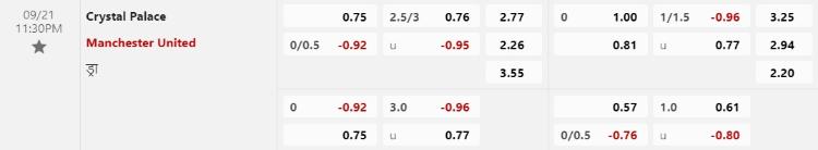kèo Crystal Palace vs Man Utd