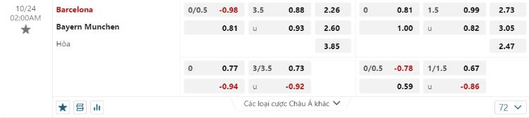 kèo Barcelona vs Bayern Munich