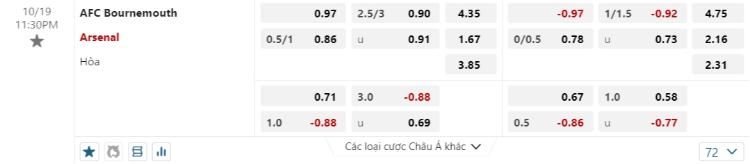 kèo bournemouth vs arsenal