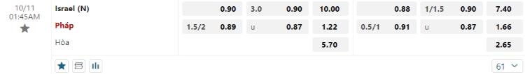kèo Israel vs Pháp