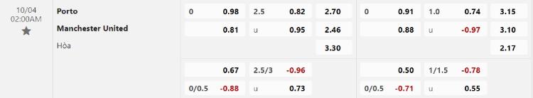 bảng kèo porto vs man utd tại m88
