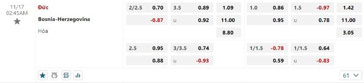 kèo Đức vs Bosnia
