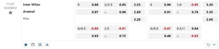 kèo Inter Milan vs Arsenal