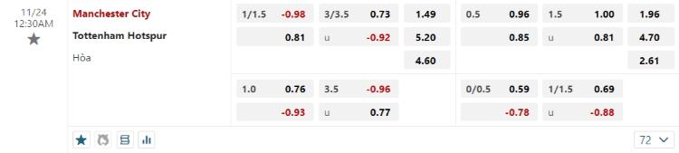 kèo Man City vs Tottenham