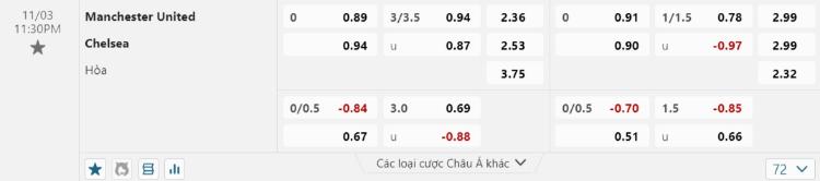 kèo Man Utd vs Chelsea