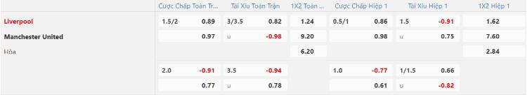 kèo Liverpool vs Man United