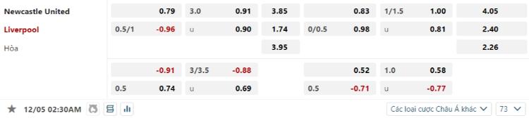 kèo newcastle vs liverpool