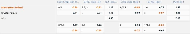 kèo Man Utd vs Crystal Palace