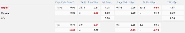 kèo Napoli vs Verona