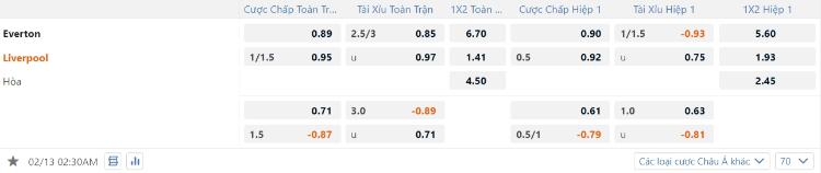 kèo Everton vs Liverpool
