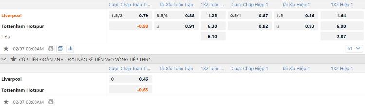 kèo Liverpool vs Tottenham