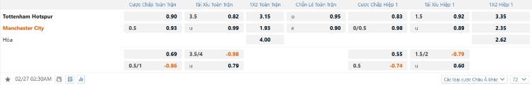 kèo Tottenham vs Man City