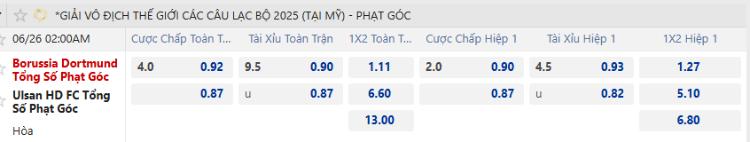 bảng cược 1x2 phạt góc tại m88