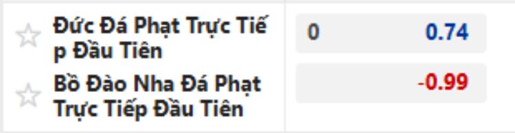 bảng kèo đá phạt trực tiếp đầu tiên của m88