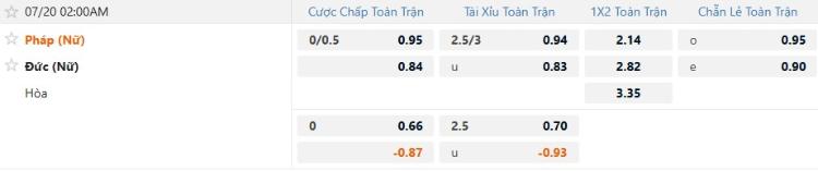 kèo Pháp vs Đức