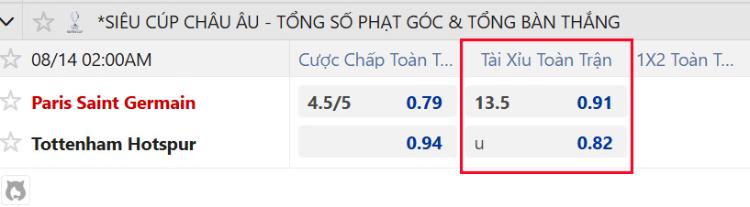 cược tài xỉu tổng số phạt góc và tổng bàn thắng tại m88