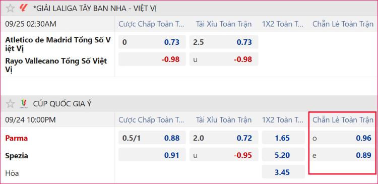 bảng cược chẵn lẻ việt vị tại m88