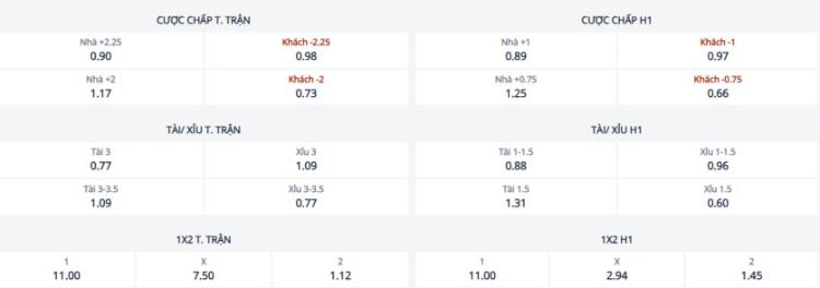 kèo Armenia vs Bồ Đào Nha