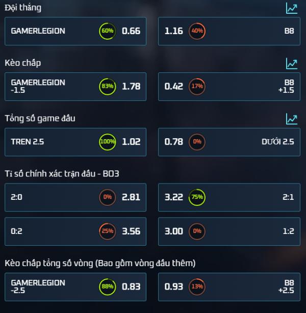 bảng kèo halo tại m88