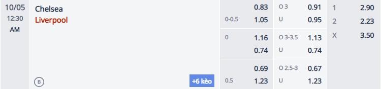 kèo Chelsea vs Liverpool
