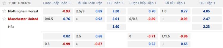 kèo Nottingham vs Man United