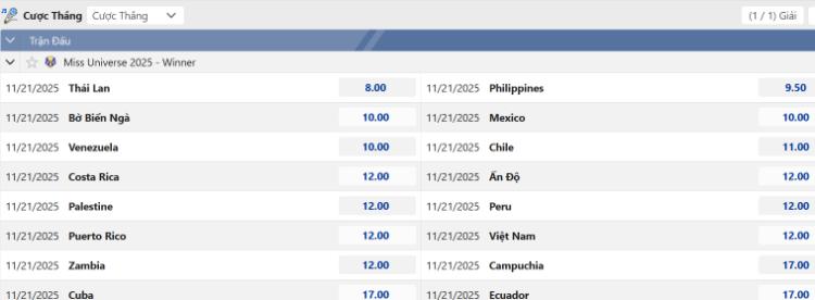 bảng cược giải trí m88