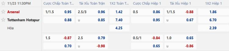 kèo Arsenal vs Tottenham