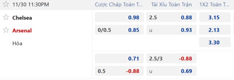 kèo Chelsea vs Arsenal