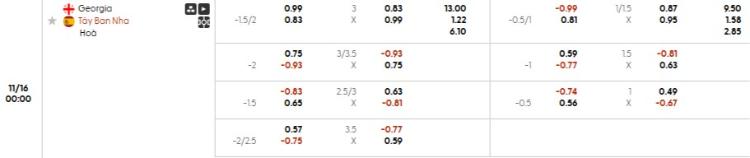 kèo Georgia vs Tây Ban Nha