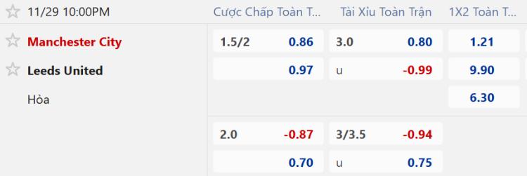 kèo Man City vs Leeds