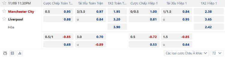 kèo Man City vs Liverpool