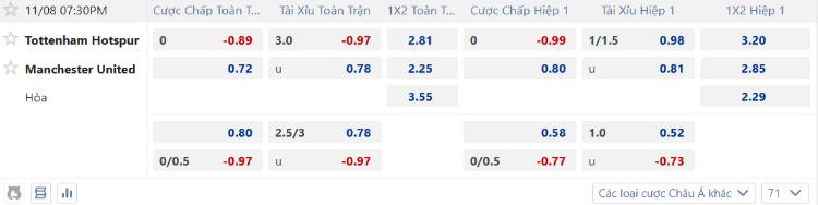 kèo Tottenham vs MU